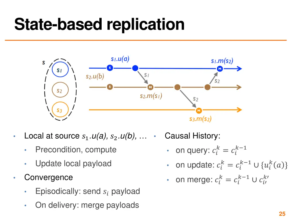 state based replication 4