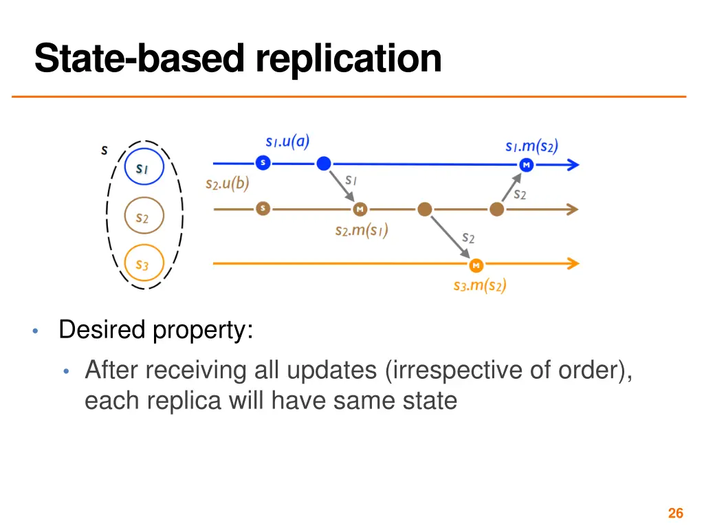 state based replication 5