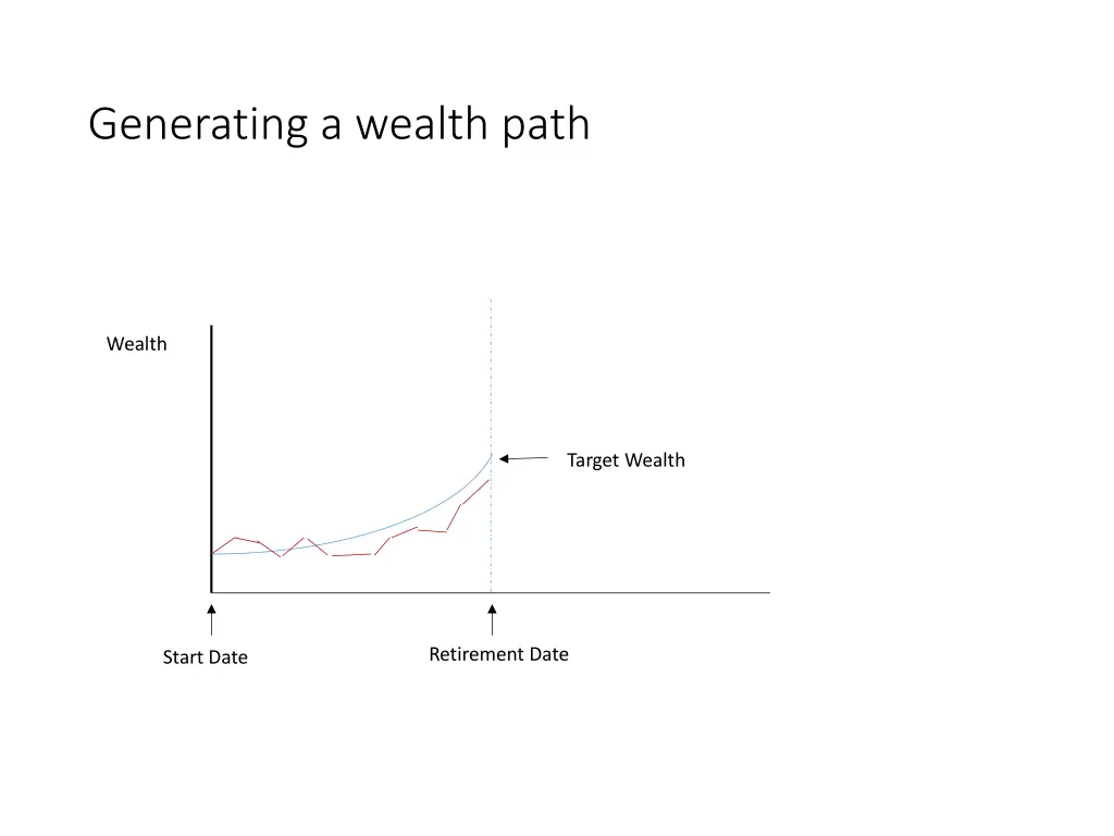 generating a wealth path