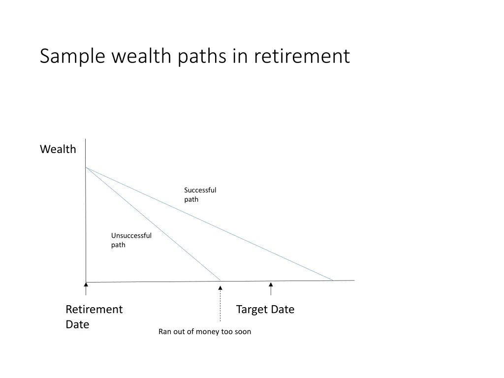 sample wealth paths in retirement