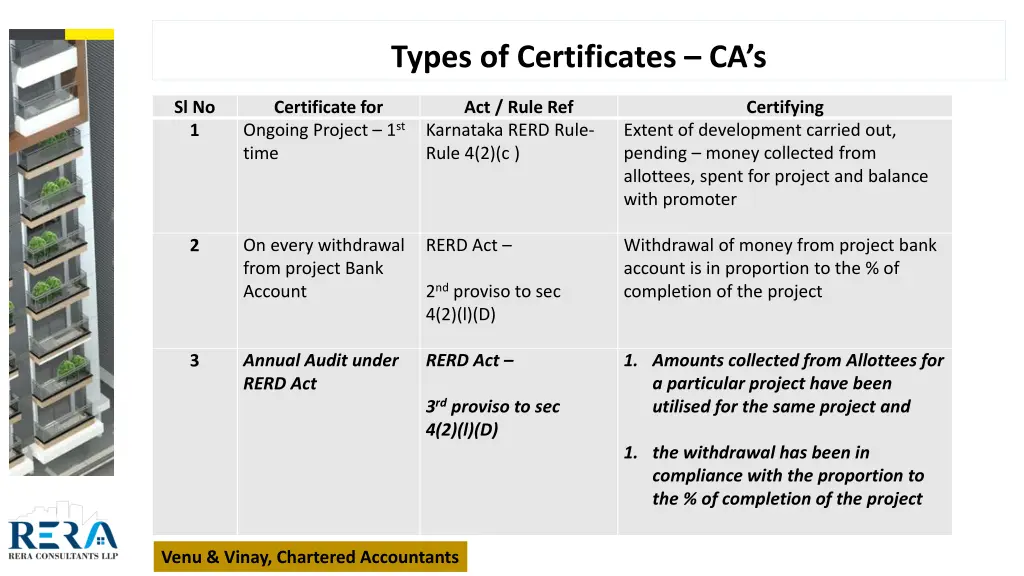 types of certificates ca s