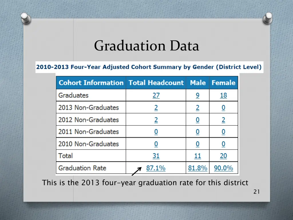 graduation data