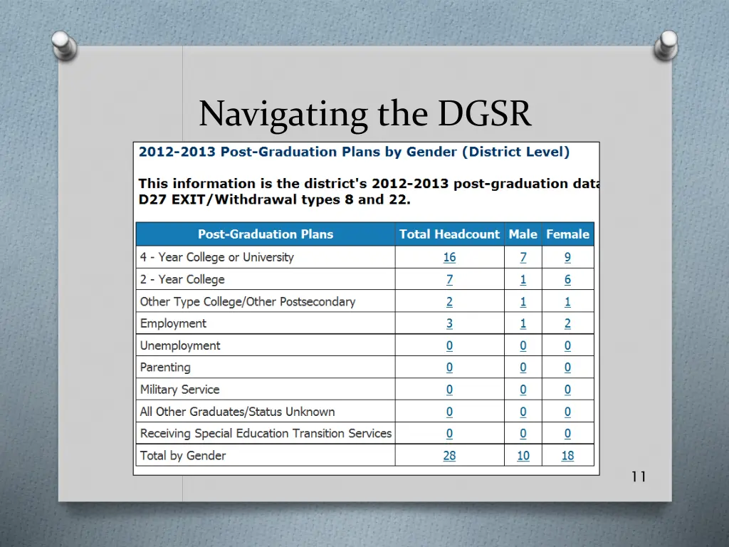 navigating the dgsr 2