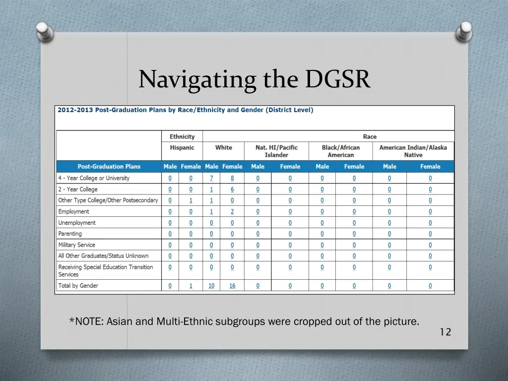 navigating the dgsr 3