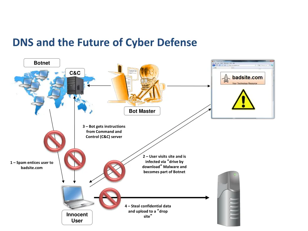 dns and the future of cyber defense