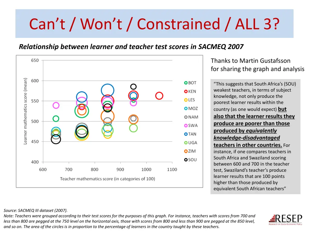 can t won t constrained all 3