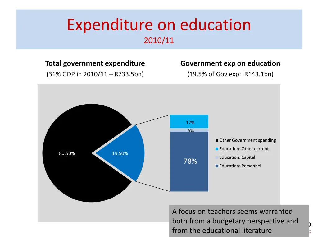 expenditure on education 2010 11