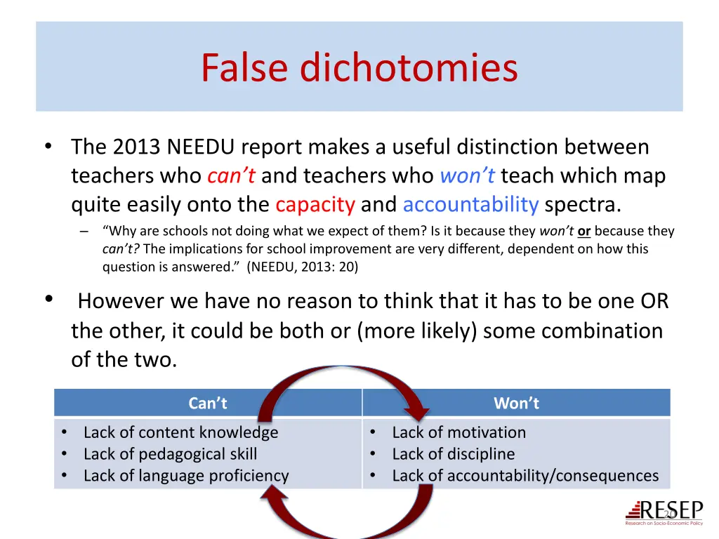 false dichotomies