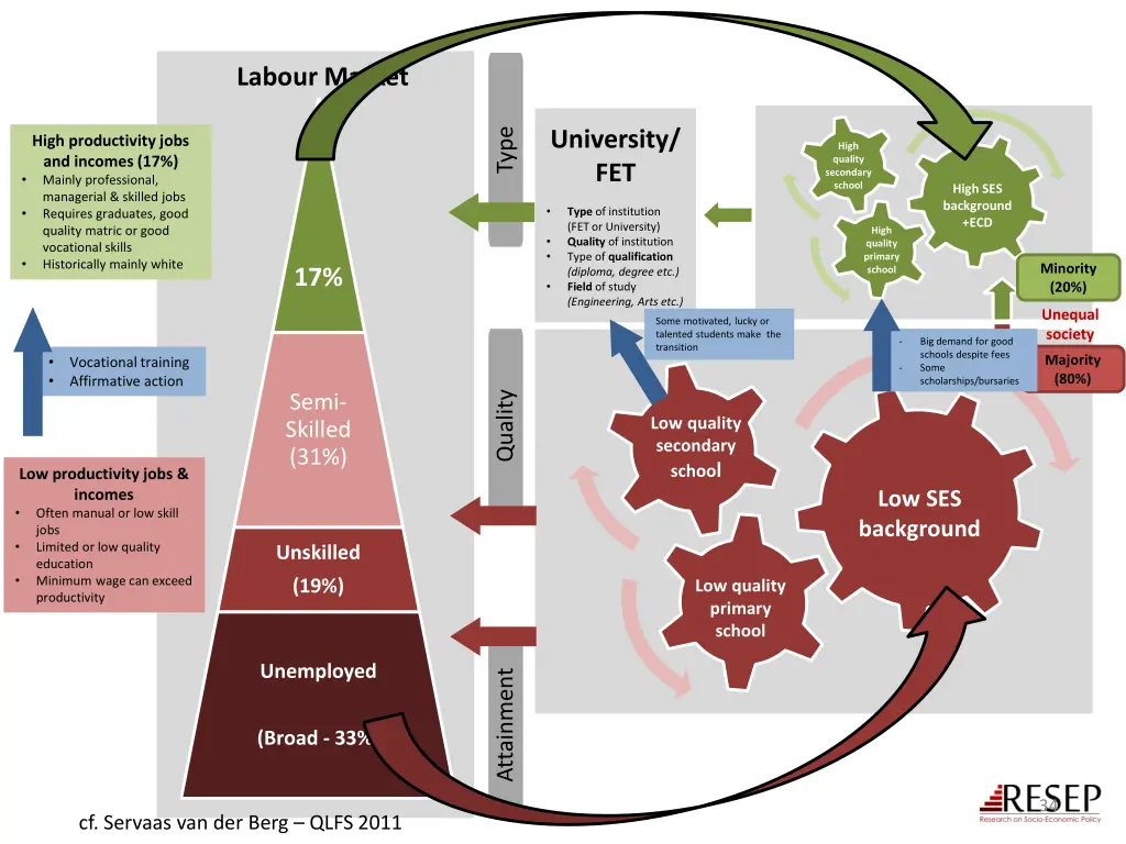 labour market