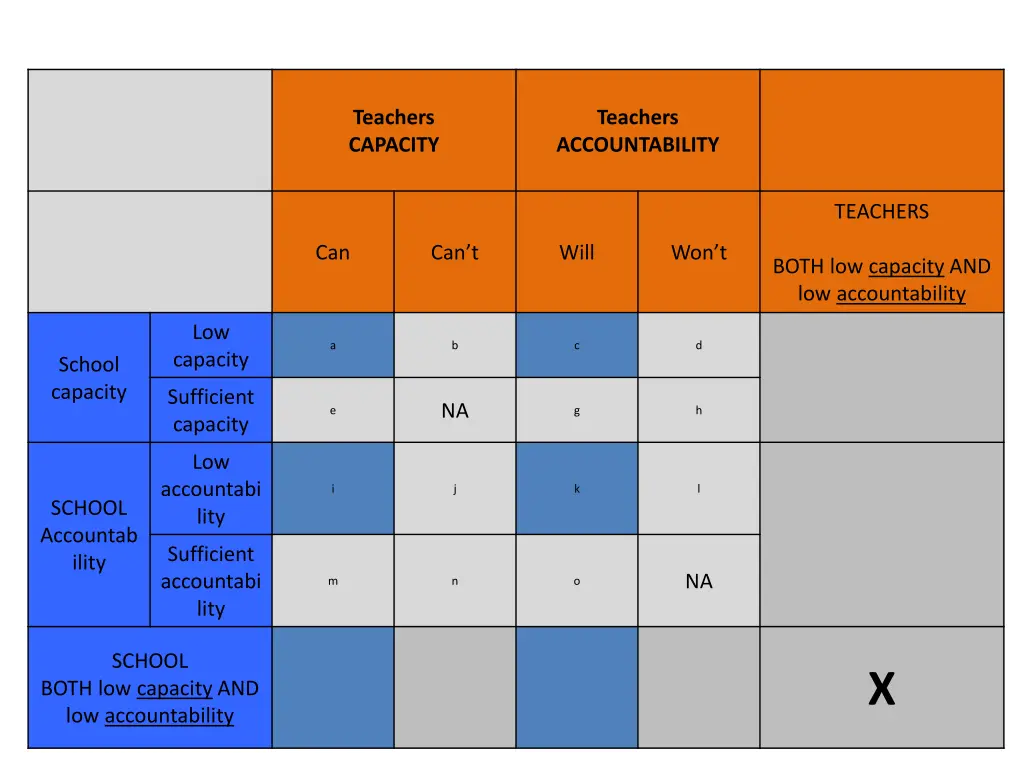 teachers capacity 1