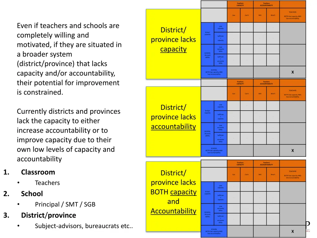 teachers capacity 2