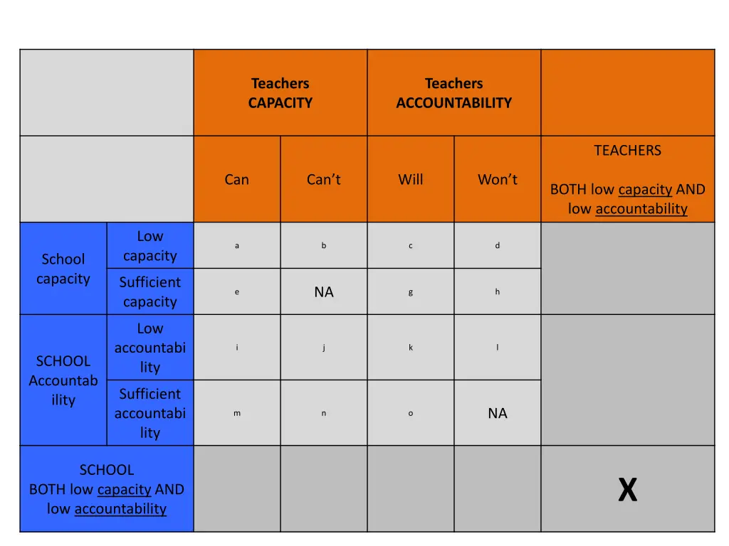 teachers capacity