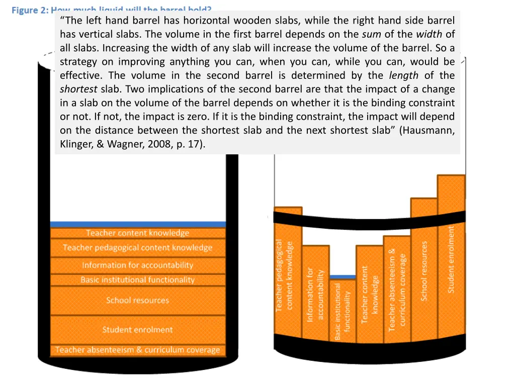 the left hand barrel has horizontal wooden slabs