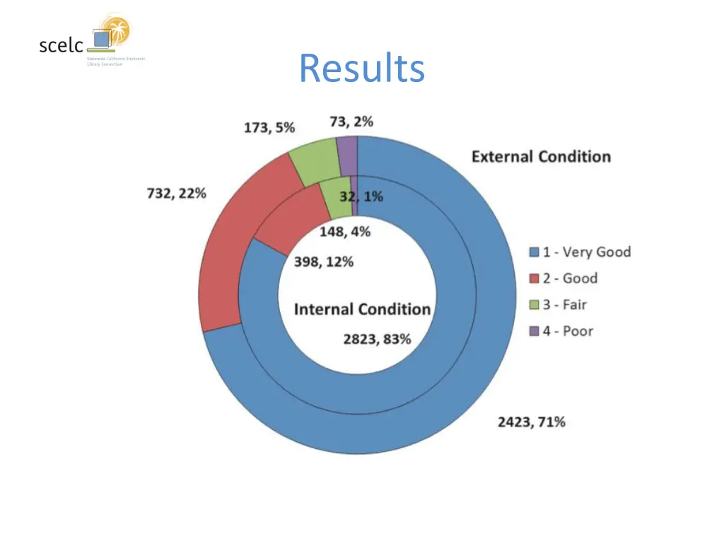 results 1