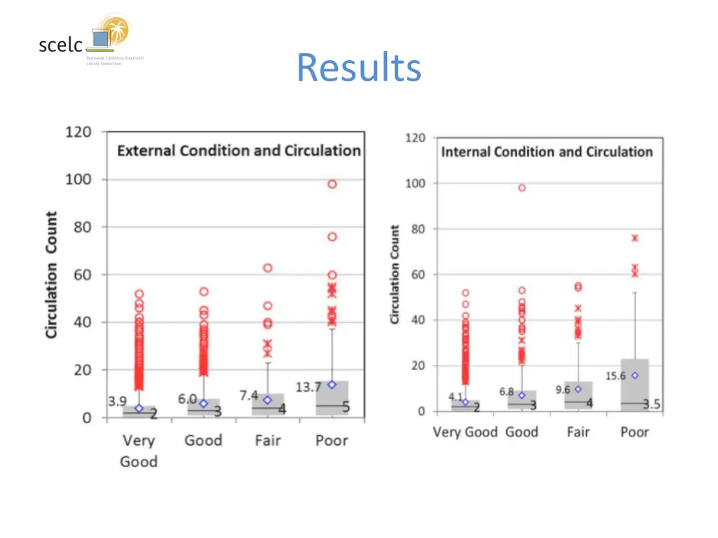 results 2