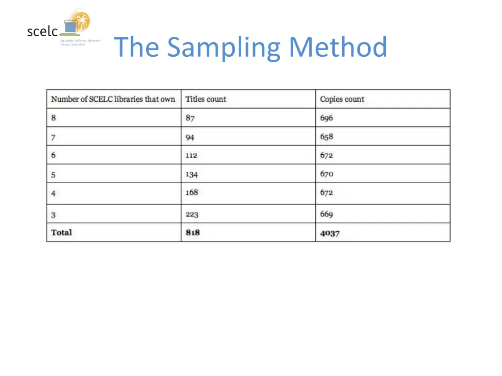 the sampling method 1