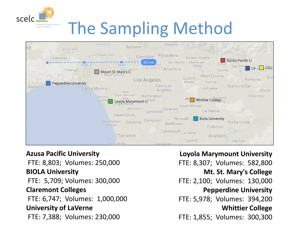 the sampling method