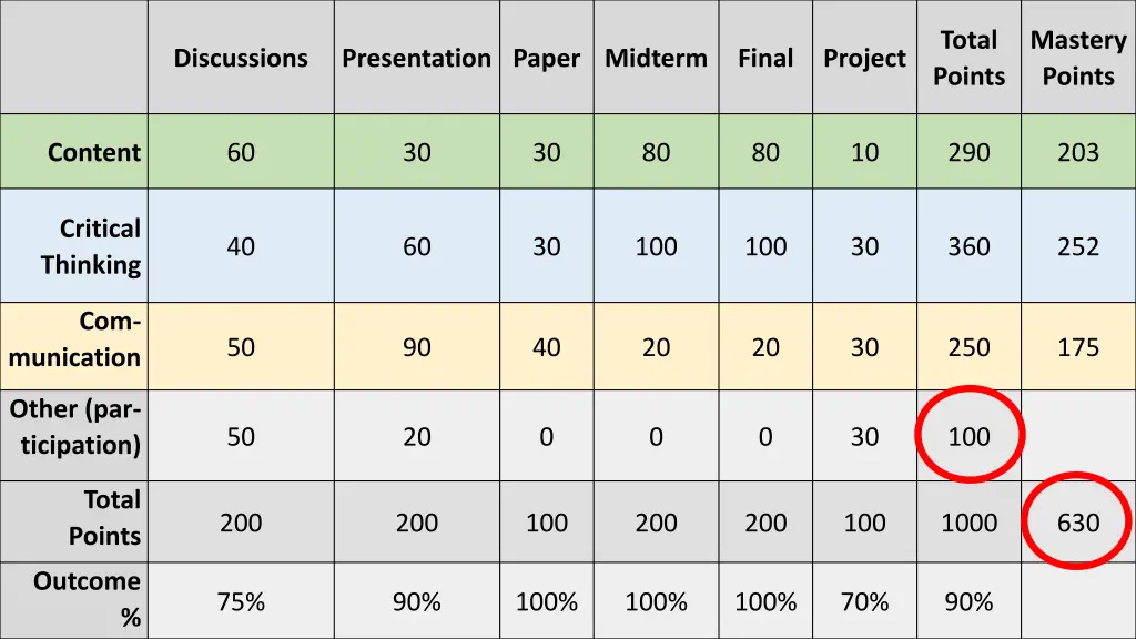 total points