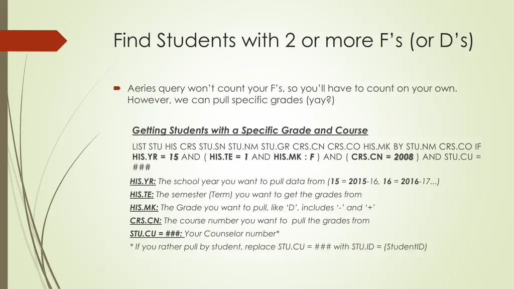 find students with 2 or more f s or d s