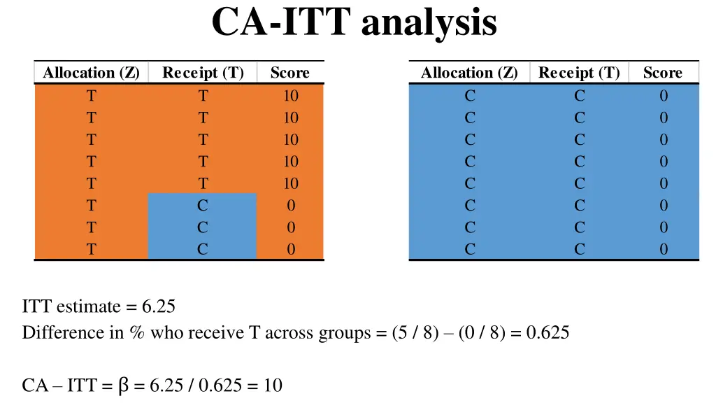 ca itt analysis