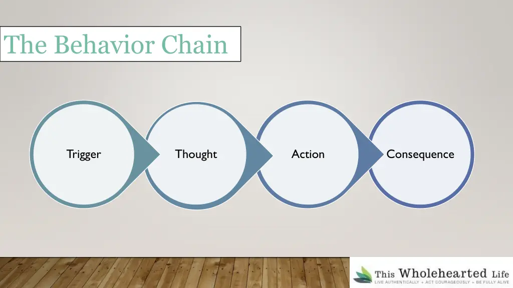 the behavior chain