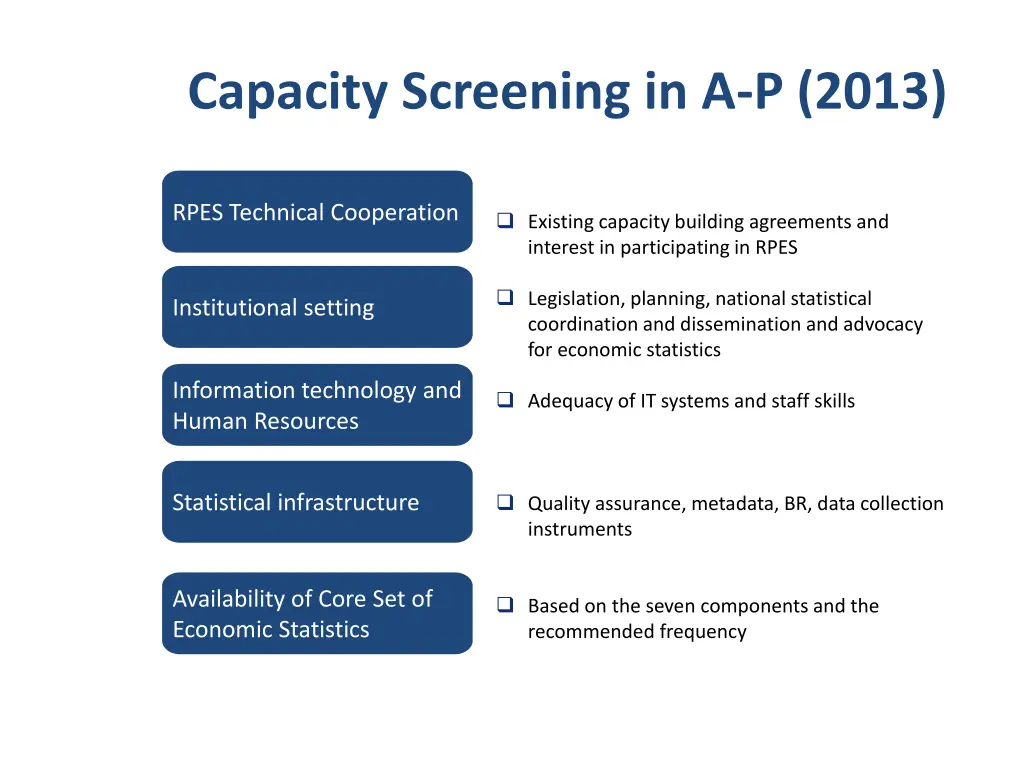 capacity screening in a p 2013