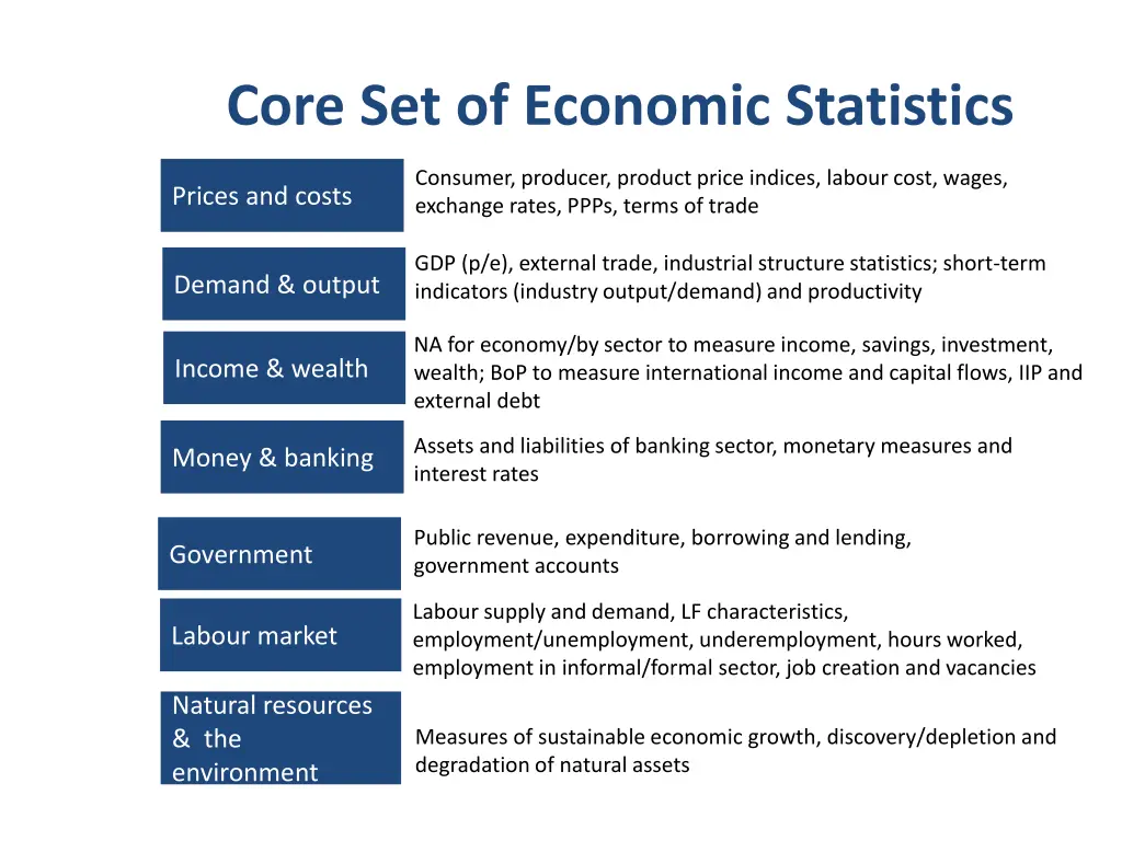 core set of economic statistics