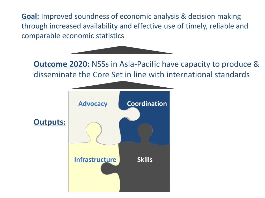 goal improved soundness of economic analysis