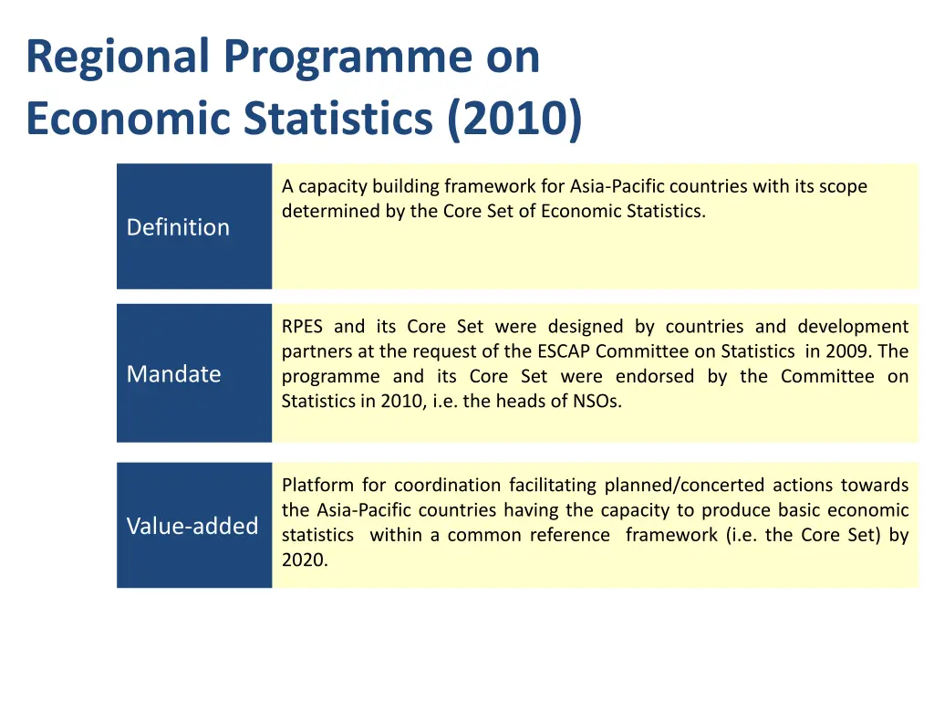 regional programme on economic statistics 2010