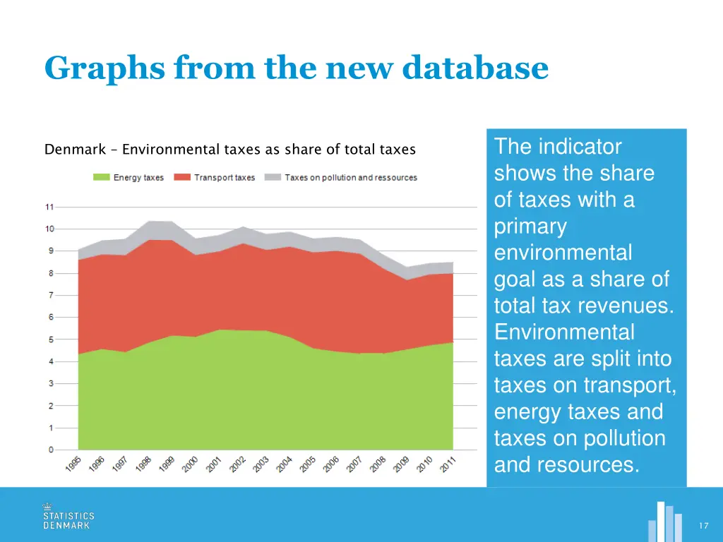 graphs from the new database