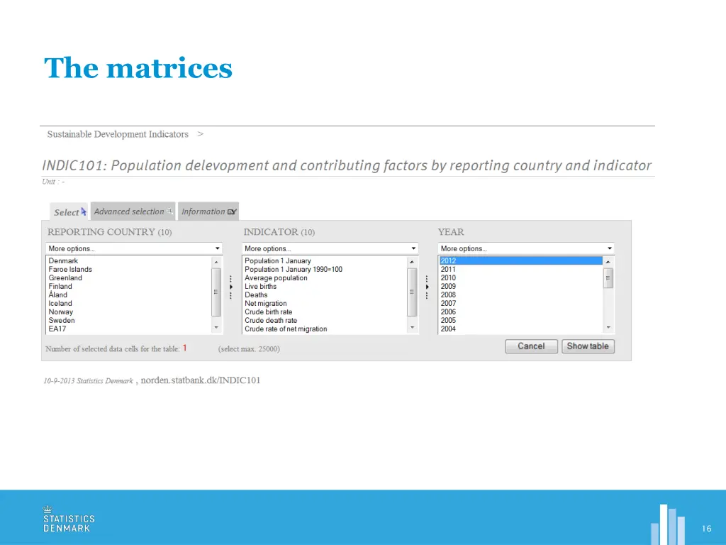 the matrices