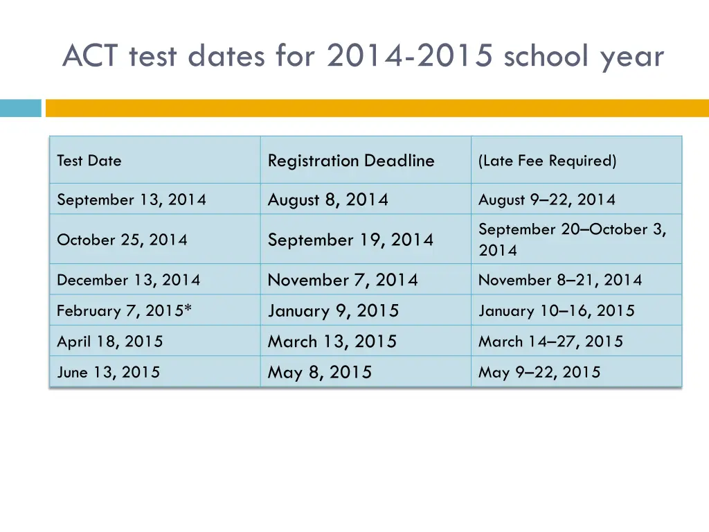 act test dates for 2014 2015 school year