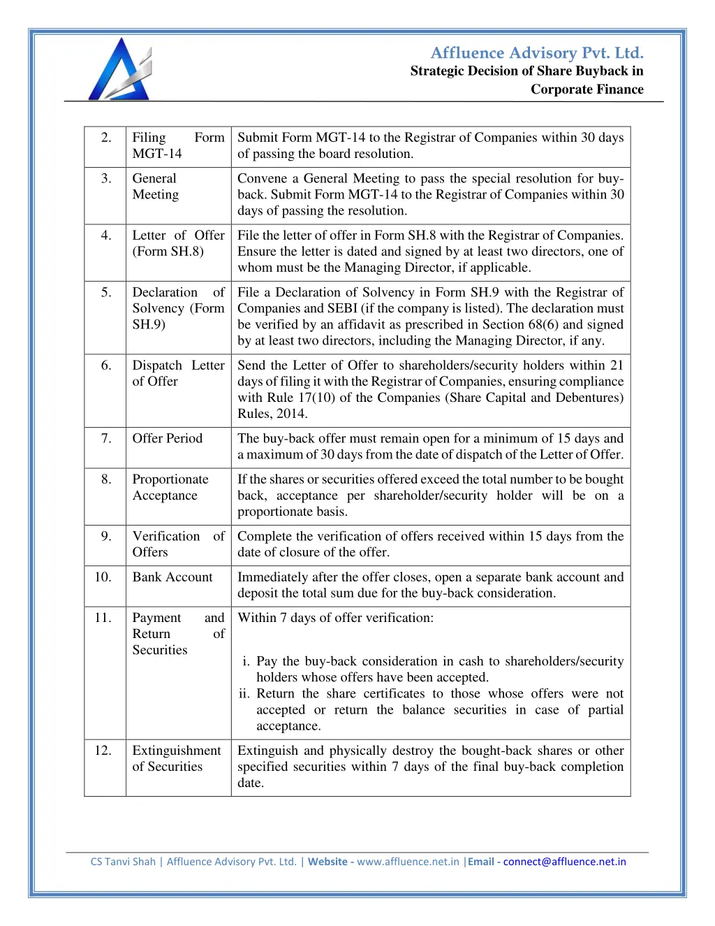 affluence advisory pvt ltd 3