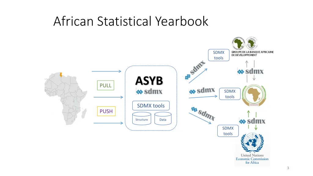 african statistical yearbook 1