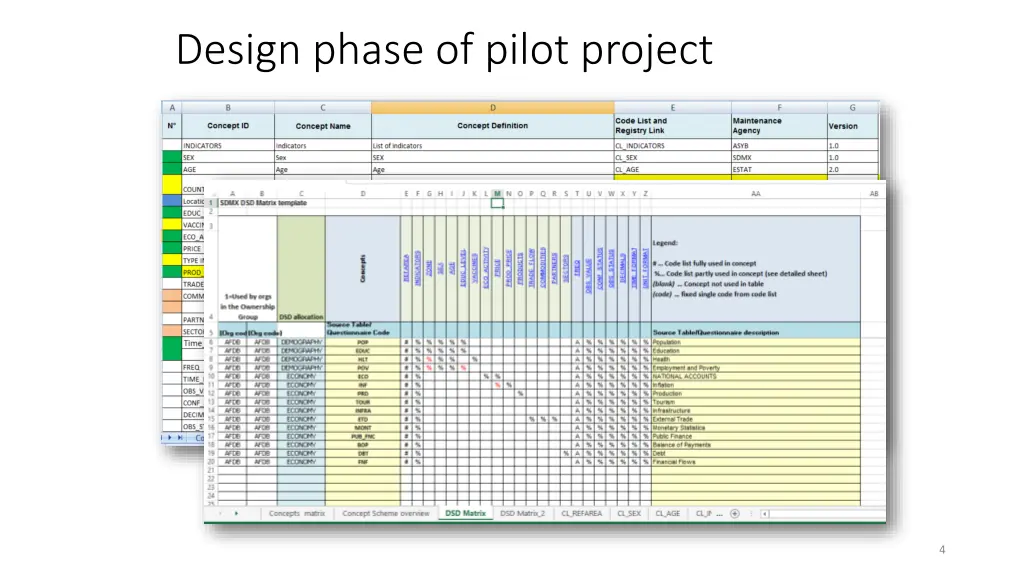 design phase of pilot project