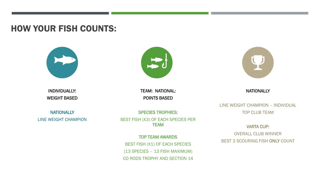 how your fish counts