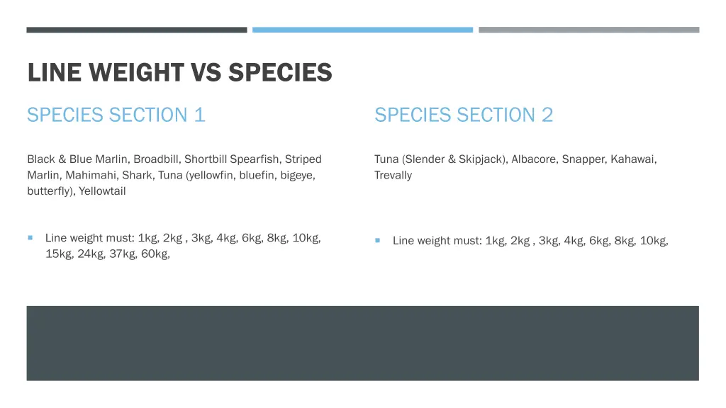 line weight vs species