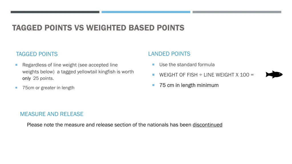 tagged points vs weighted based points