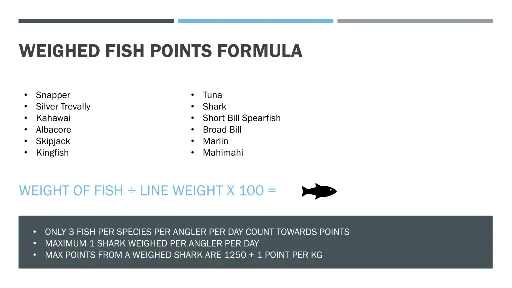 weighed fish points formula