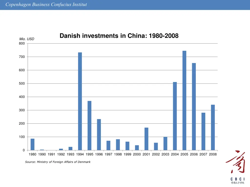 copenhagen business confuciusinstitut 14