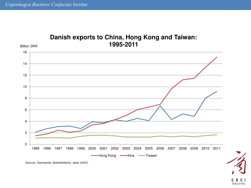 copenhagen business confuciusinstitut 16