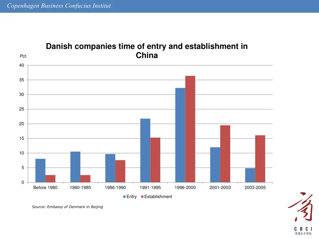 copenhagen business confuciusinstitut 20