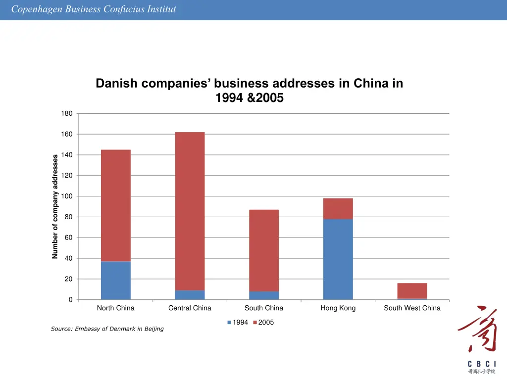 copenhagen business confuciusinstitut 21