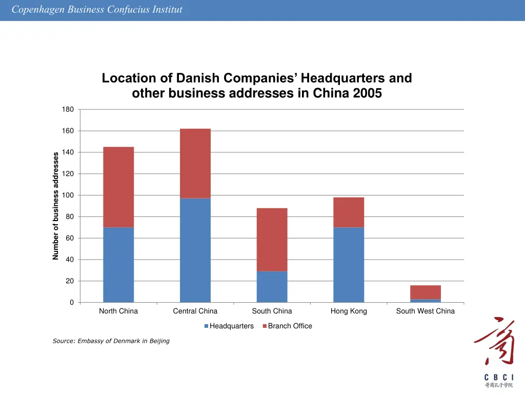 copenhagen business confuciusinstitut 23