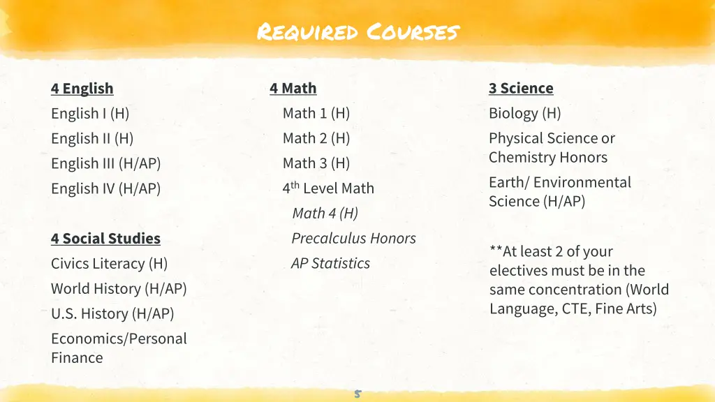 required courses