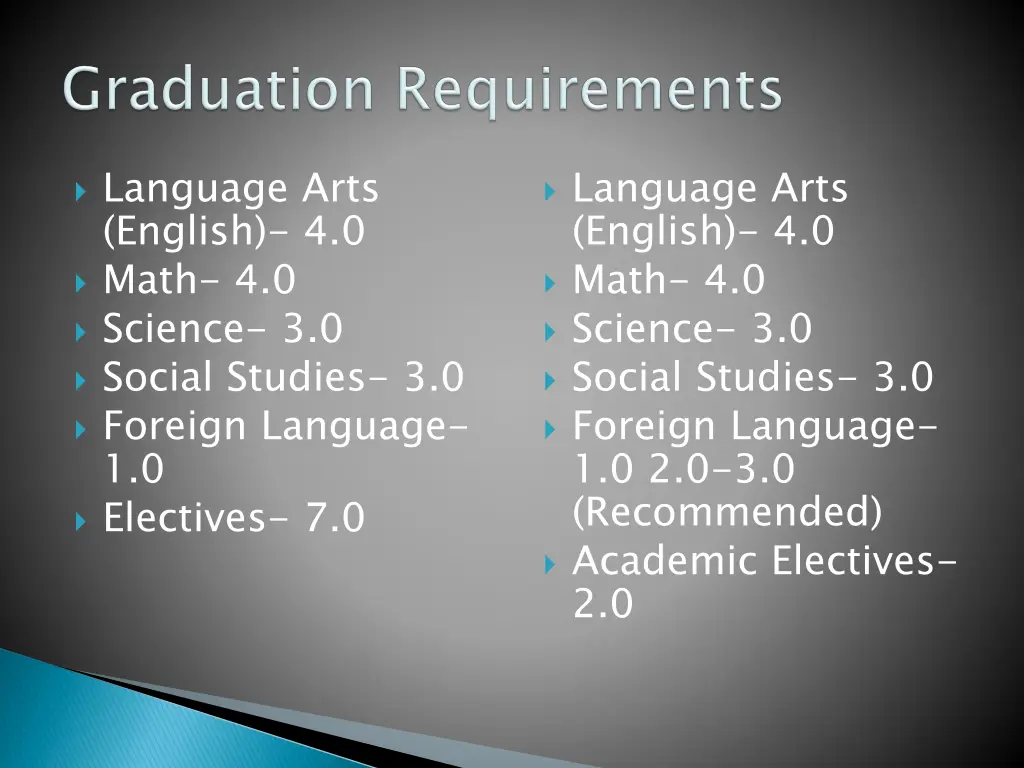 language arts english 4 0 math 4 0 science