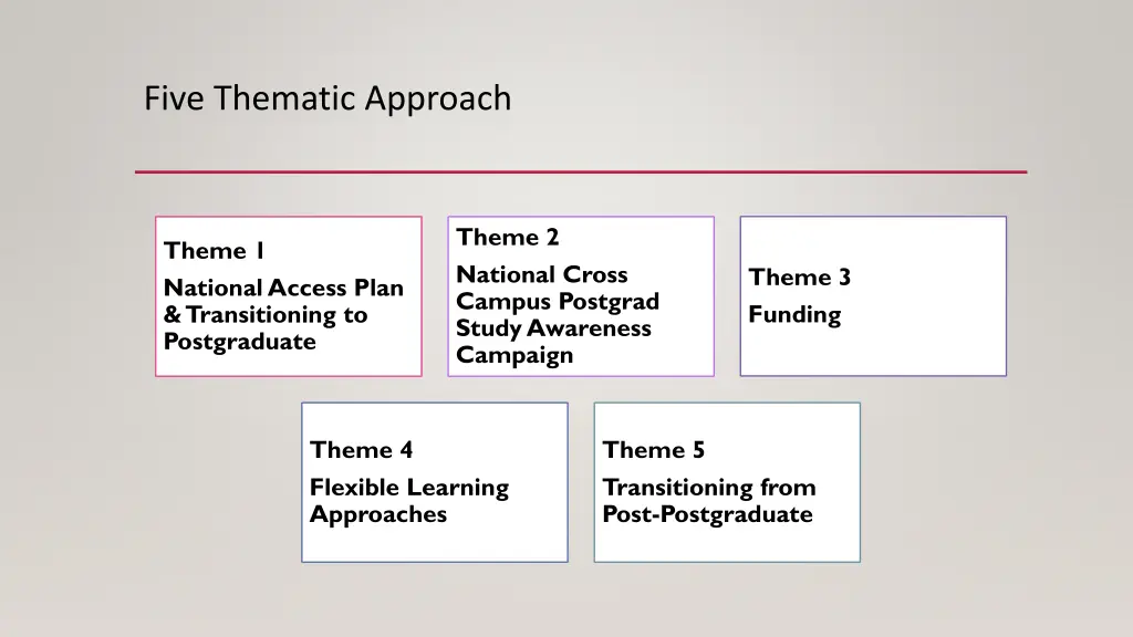 five thematic approach