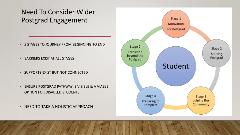 need to consider wider postgrad engagement