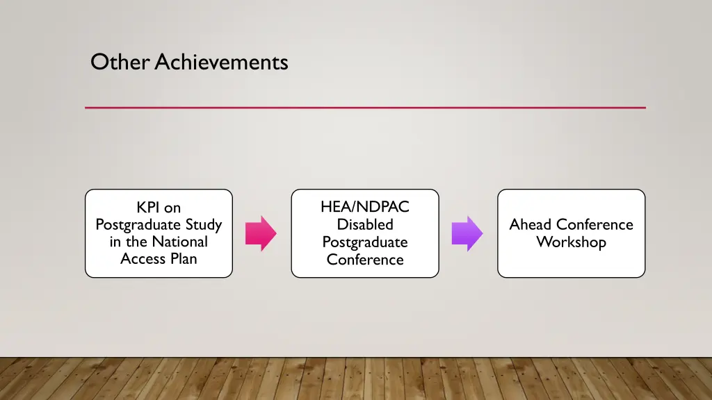 other achievements