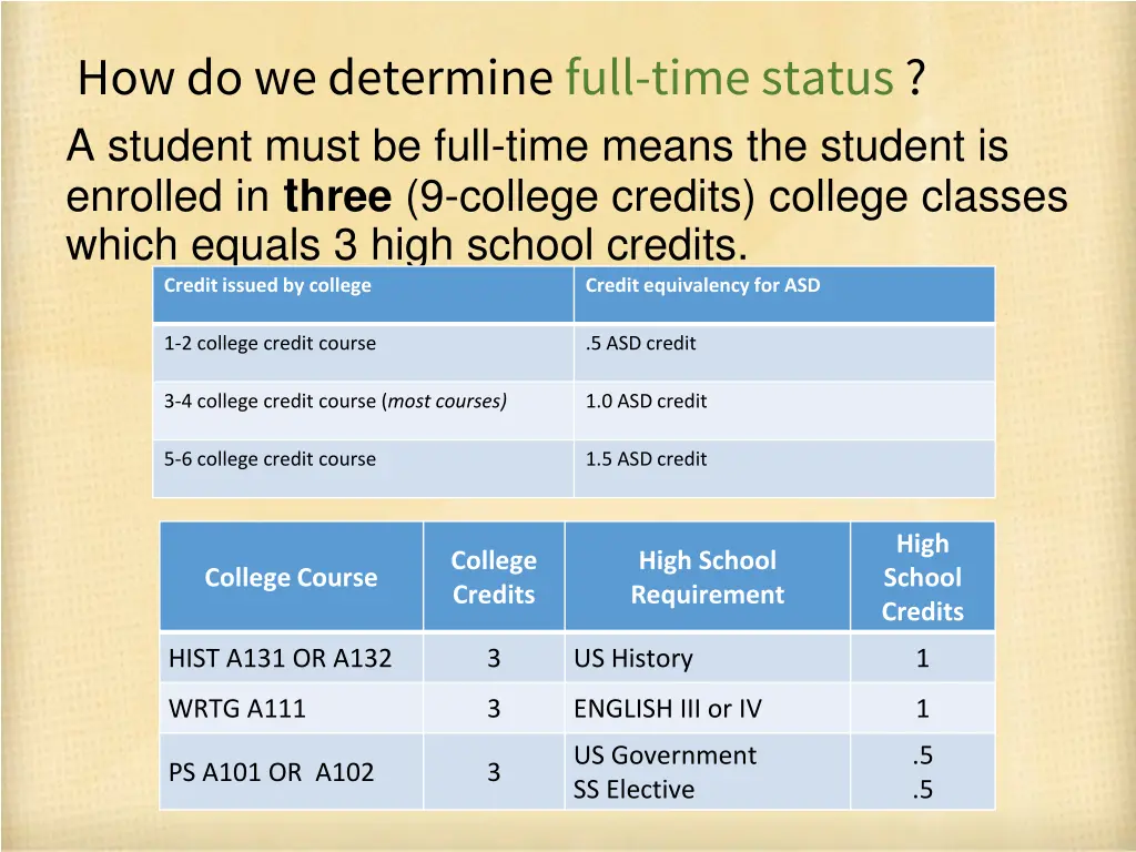 how do we determine full time status a student